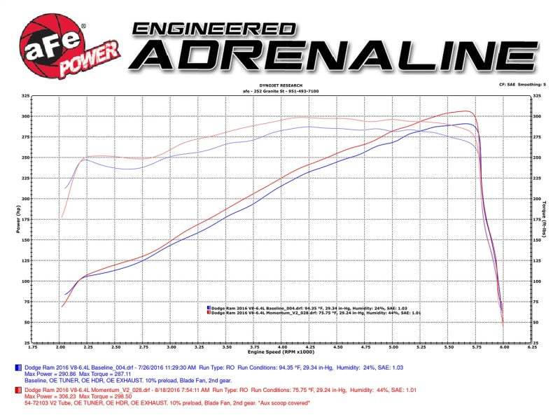 aFe Momentum GT Pro 5R Intake System 14-16 Ram 2500 6.4L Hemi